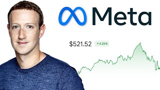 Meta Stock | Should You Buy Now? | Meta Stock Analysis
