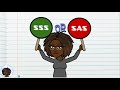 Triangle Congruence: SSS and SAS Principles