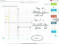 Finding the Slope from Graphs