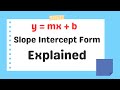 Understanding Slope-Intercept Form