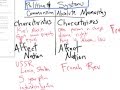 Revolutions and Political Systems