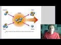 Nuclear Fusion Concepts and Challenges