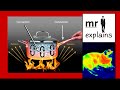 Exploring Heat Transfer Methods: Conduction, Convection, and Radiation