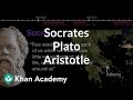 Philosophy of Socrates, Plato, and Aristotle