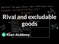 Understanding Goods: Rivalry and Excludability