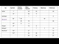 Exploring Atoms to Ions: Part 3 Concepts