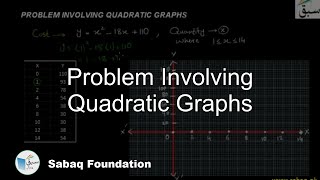 Problem Involving Quadratic Graphs