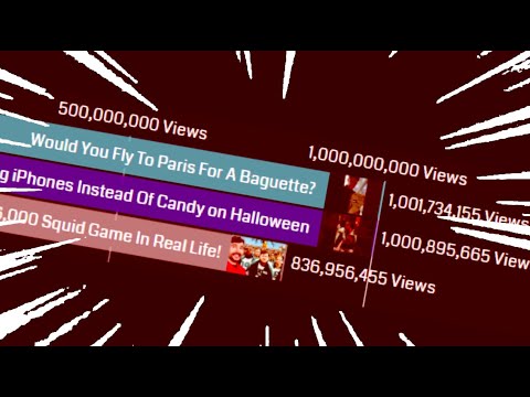 mrbeast videos 1 billion views gas gas gas meme