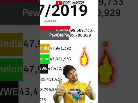 MrBeast Ohio MrBeast vs PewDiePie vs DaFuqBoom! 😎🔥