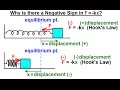 Understanding Hooke's Law Concepts