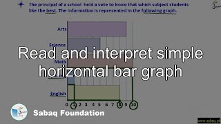 Read and interpret simple horizontal bar graph