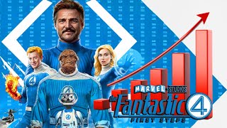 BREAKING! FANTASTIC FOUR BOX OFFICE NEW PROJECTIONS
