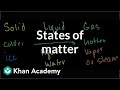 Exploring States of Matter and Intermolecular Forces