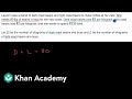 Setting Up Systems of Linear Equations