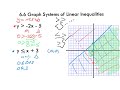Graphing Systems of Linear Inequalities