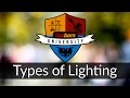 Understanding LED Lighting Technology