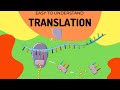 Translation and Protein Synthesis Concepts