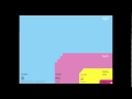 Understanding Data Visualization