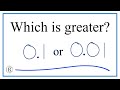 Comparing Decimals and Fractions
