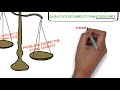 Exploring the Articles of Confederation