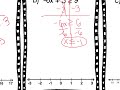 Solving Two-Step Inequalities Practice