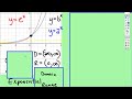 Exponential Functions Concepts
