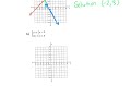 Exploring Rational Expressions in Algebra