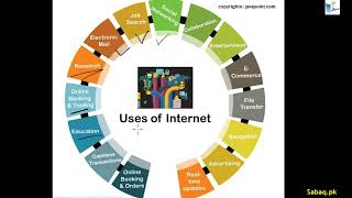 Major Uses Of Internet