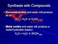 Chemical Reactions and Combustion Concepts