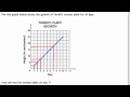 Understanding Line Graphs and Midpoints