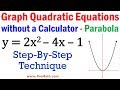 Graphing Quadratic Equations: Key Concepts and Techniques