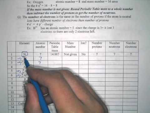 Ions And Isotopes Worksheet Answers Jobs Ecityworks