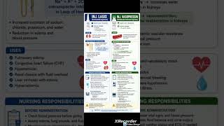 Inj Lasix & Inj Vasopressin