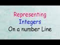 Representing Integers on a Number Line