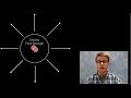 Electric Field Strength Concepts