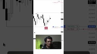 Once you find the manipulation, it's game over. #ict #trading #nasdaq #livetrading #futures #nq