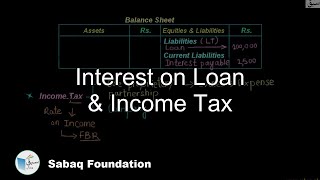 Interest on Loan & Income Tax