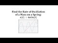 Spring Motion and Oscillation Concepts