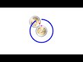 Rotating Coin Paradox Explained