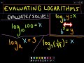 Understanding Logarithms