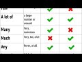 Understanding Quantifiers in English