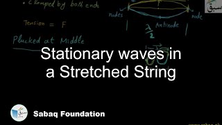 Stationary waves in a Stretched String