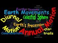 Celestial Movements and Constellations