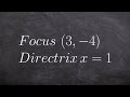 Understanding Parabolas and Conic Sections