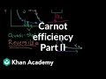 Understanding Carnot Cycle and Efficiency