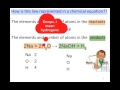 Counting Atoms in Chemical Equations