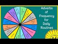 Adverbs of Frequency and Their Usage
