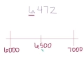 Rounding with a Number Line for Grade 4
