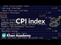 Understanding Inflation and the Consumer Price Index