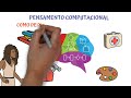 Pensamento Computacional e Resolução de Problemas